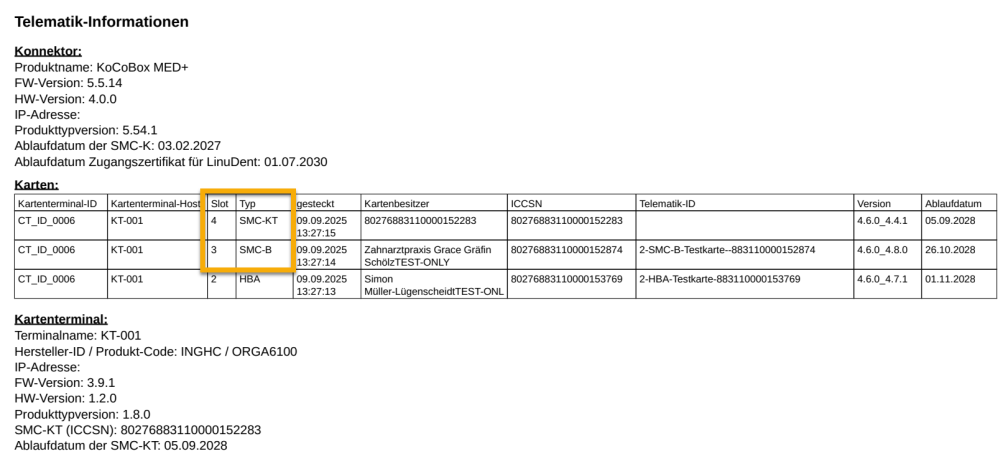 Übersicht der TI-Komponenten